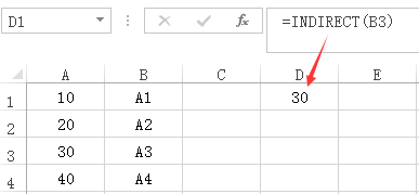 INDIRECT案例